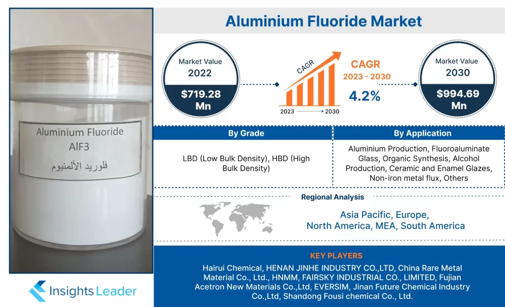 Mercado de fluoruro de aluminio