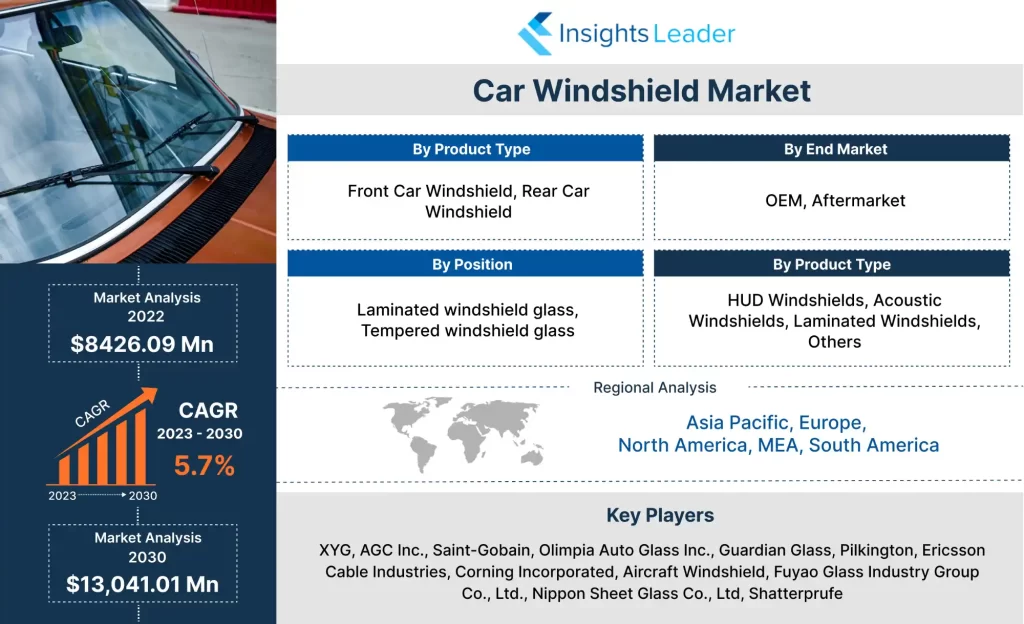 Markt für Auto-Windschutzscheiben