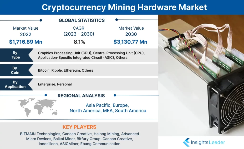 Markt für Kryptowährungs-Mining-Hardware