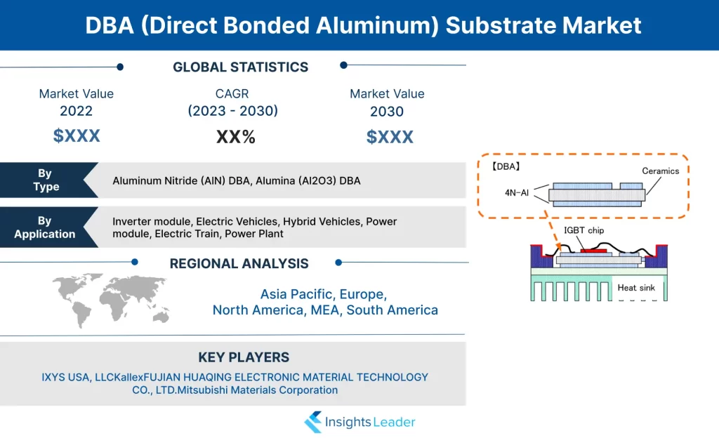 Mercado de sustratos DBA (aluminio adherido directamente)