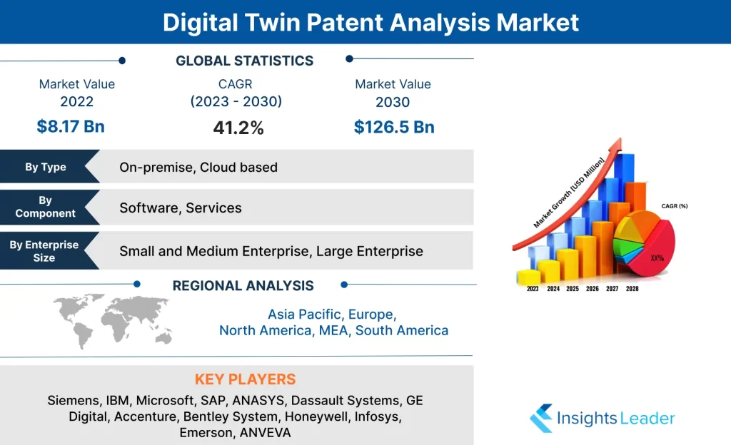 數位孿生專利分析市場