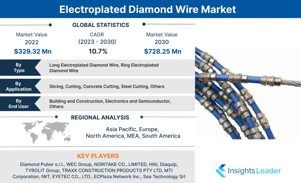 Mercado de alambre de diamante galvanizado