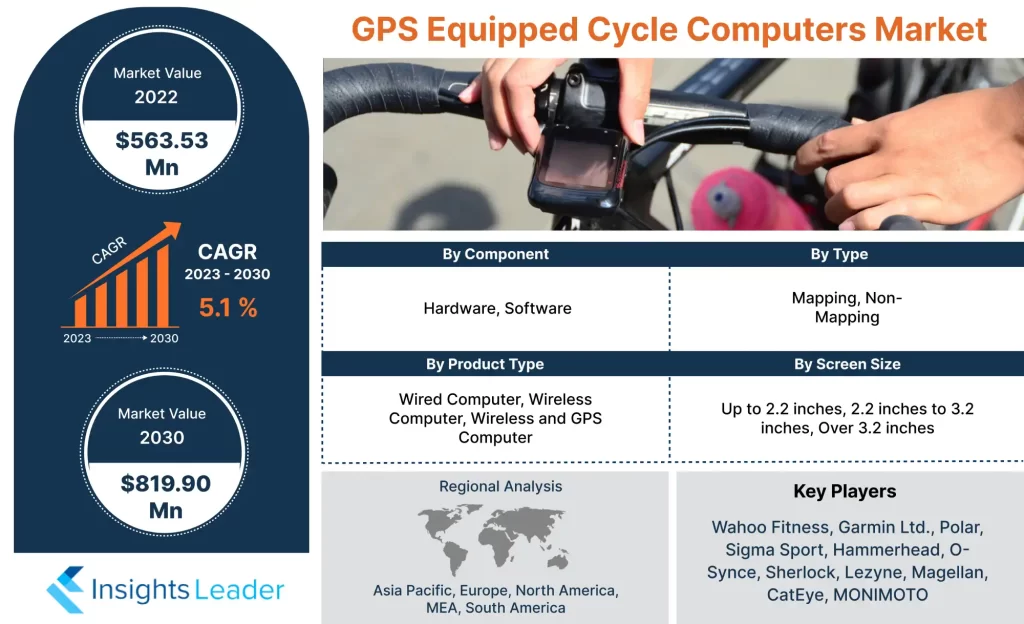 Markt für mit GPS ausgestattete Fahrradcomputer