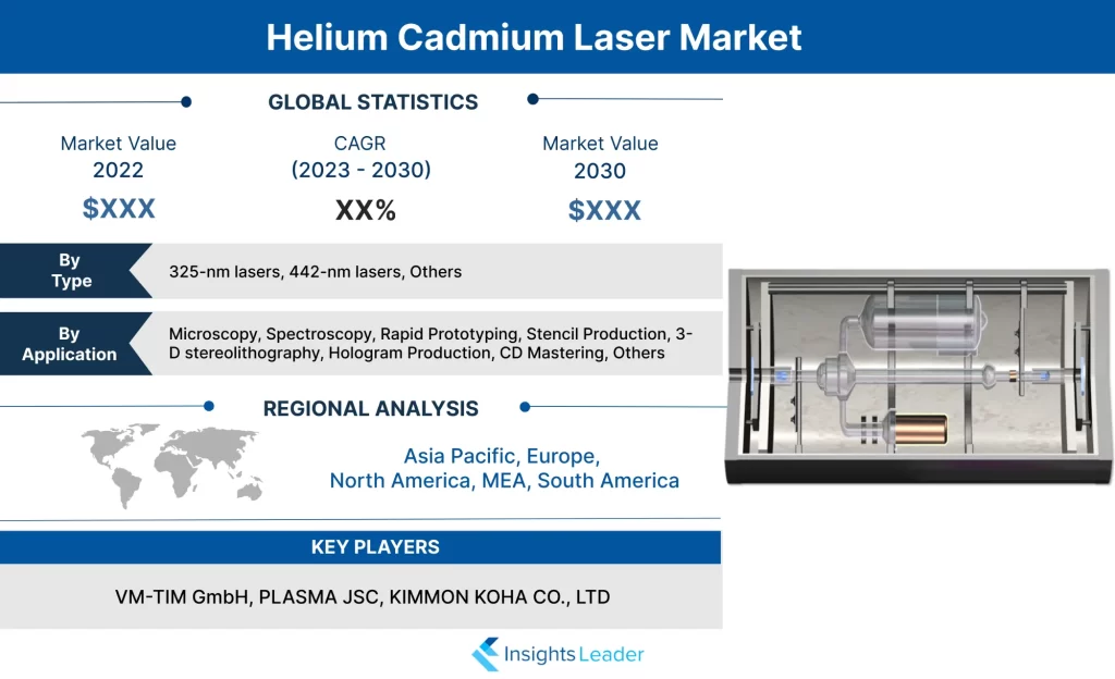 Helium Cadmium Laser Market
