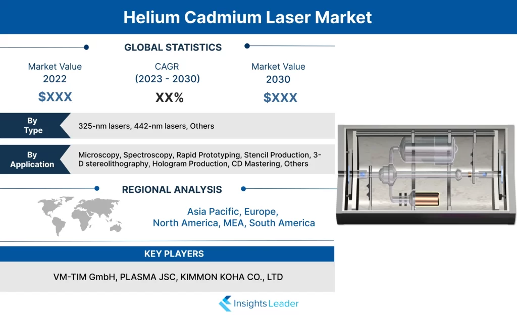 Helium Cadmium Laser Market 