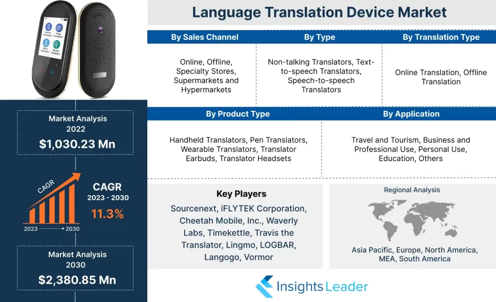 Language Translation Device Market 