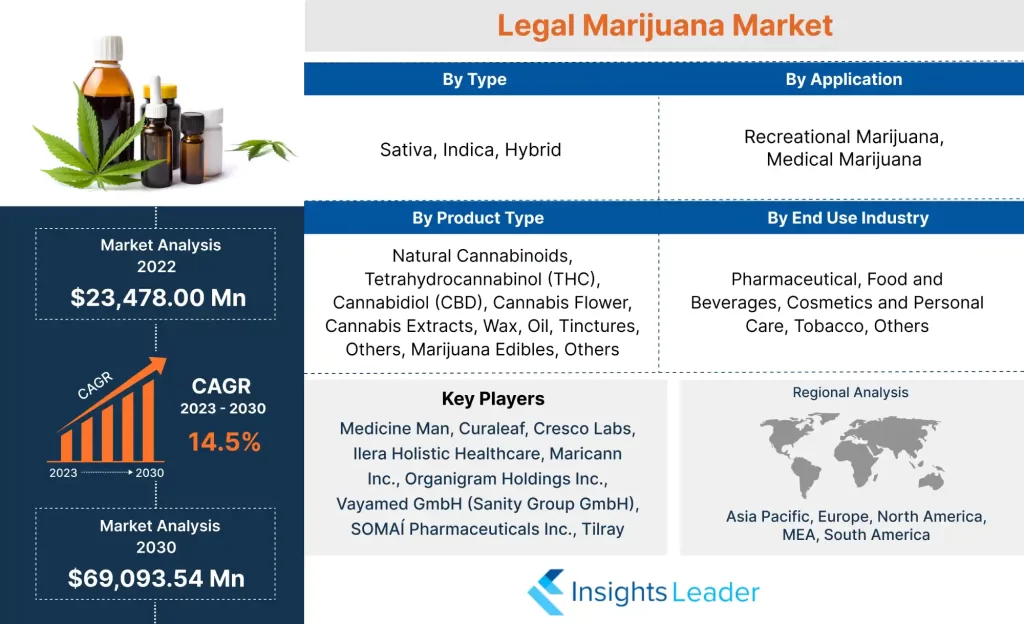 合法大麻市場 