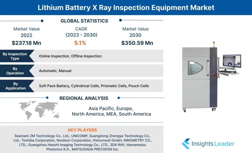 Mercado de equipos de inspección por rayos X con batería de litio