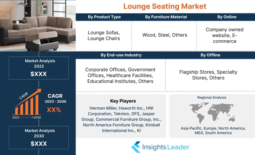 Lounge Seating Market 
