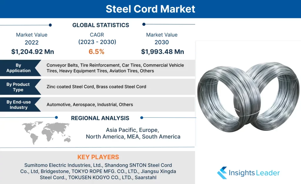 Mercado de cables de acero