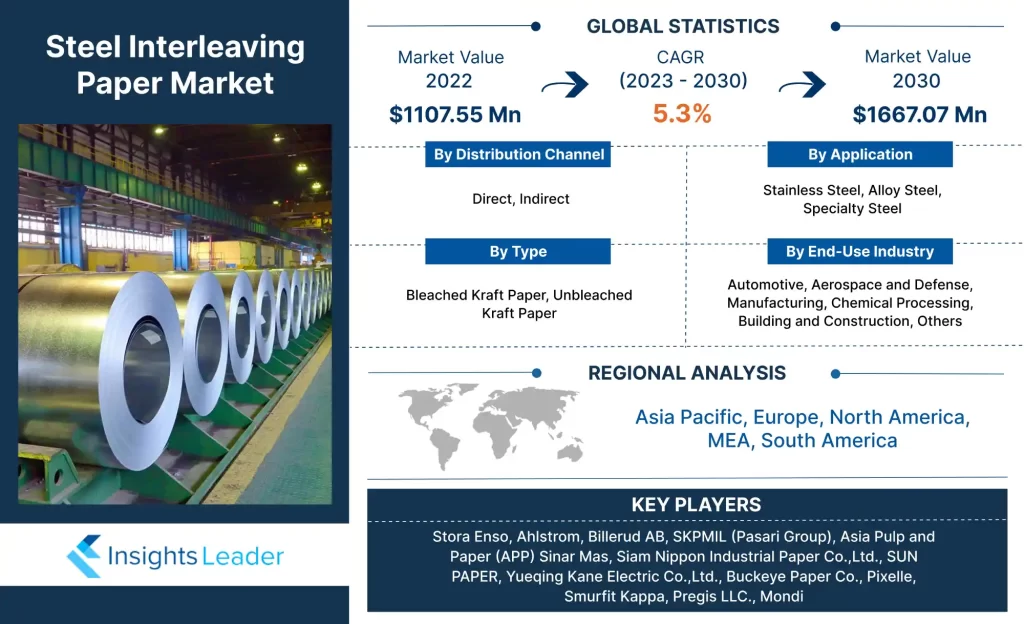 Steel Cord Market