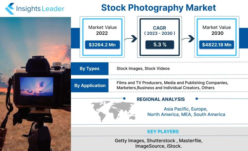 Stock Photography Market